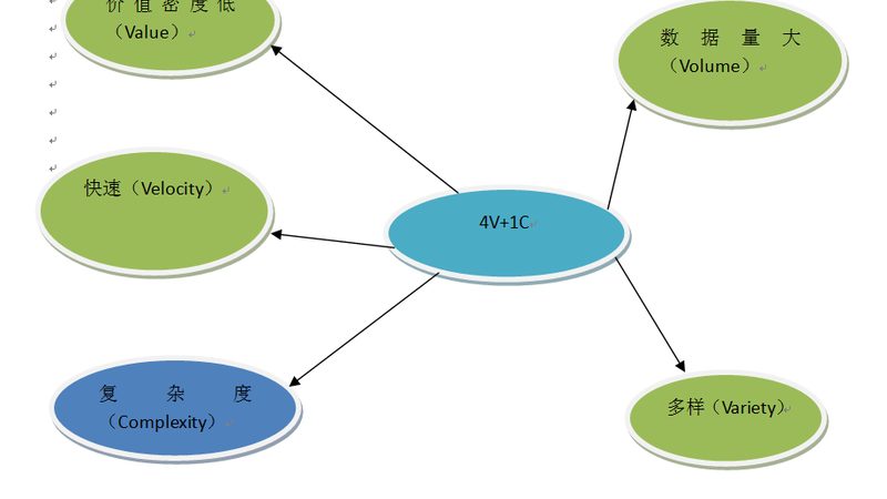 ETL工具选型：揭秘企业数据集成背后的逻辑