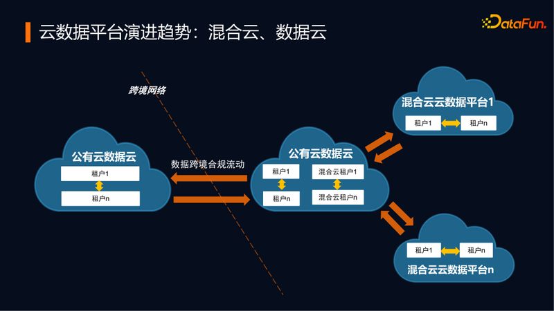 在选择云服务器带宽时，以下标准可供参考：
