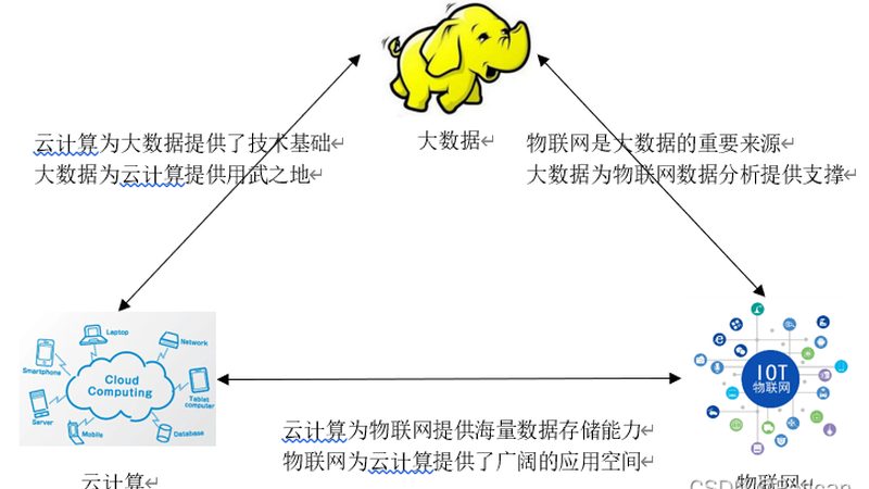 大数据分析培训价格合理