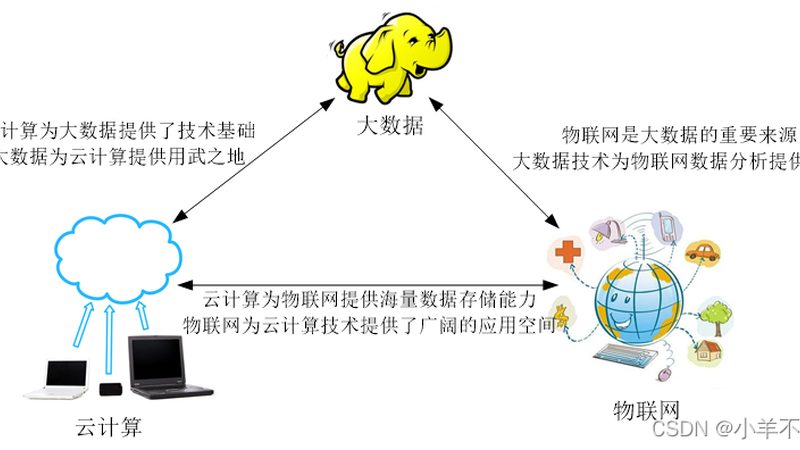 主流云迁移工具：如何选择合适的技术路径